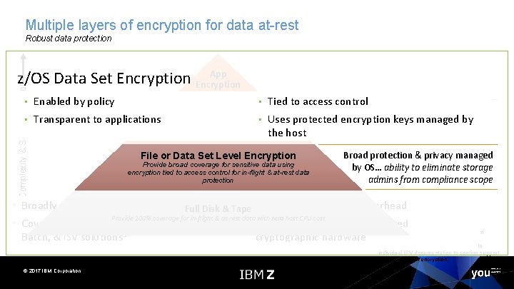 Multiple layers of encryption for data at-rest Robust data protection Data protection & privacy