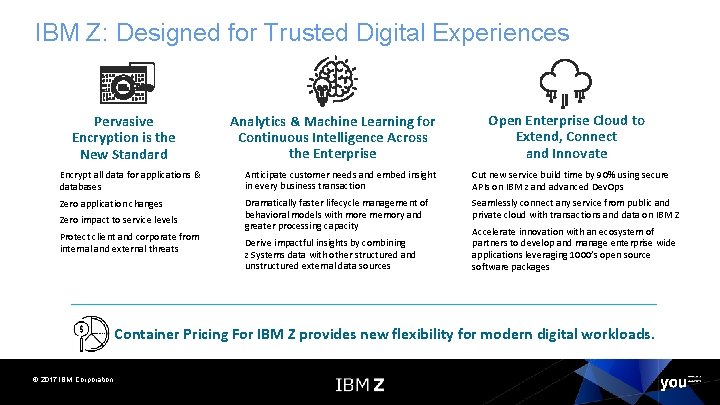 IBM Z: Designed for Trusted Digital Experiences Pervasive Encryption is the New Standard Analytics