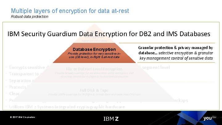 Multiple layers of encryption for data at-rest Robust data protection Data protection & privacy