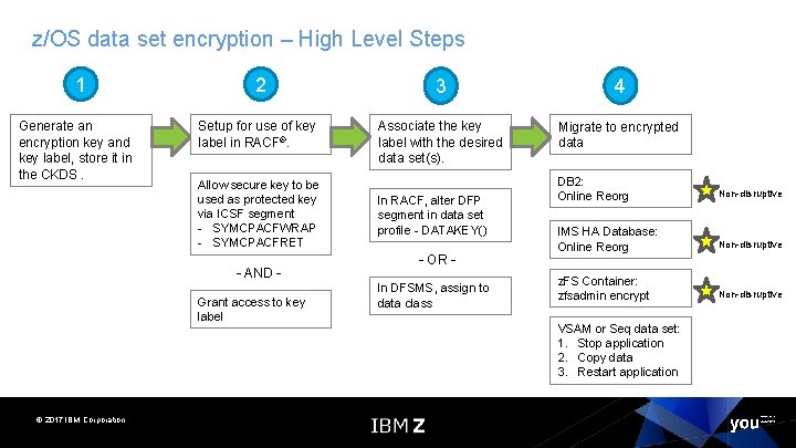 z/OS data set encryption – High Level Steps 1 Generate an encryption key and