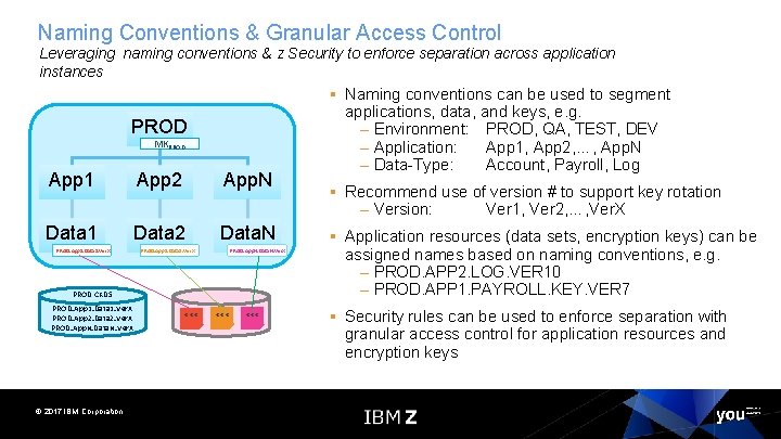 Naming Conventions & Granular Access Control Leveraging naming conventions & z Security to enforce