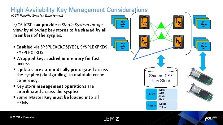 High Availability Key Management Considerations ICSF Parallel Sysplex Enablement z/OS ICSF can provide a