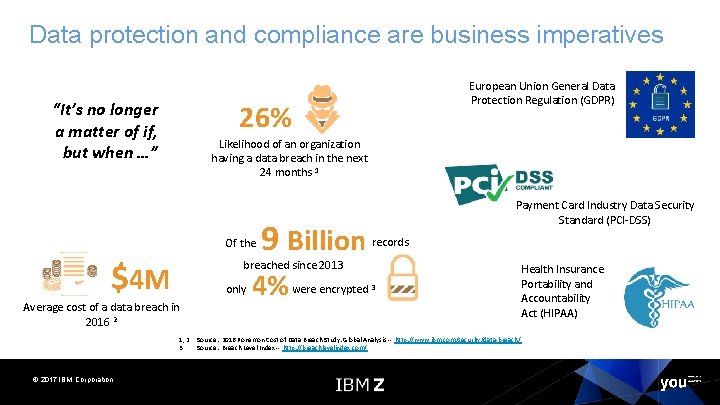 Data protection and compliance are business imperatives “It’s no longer a matter of if,