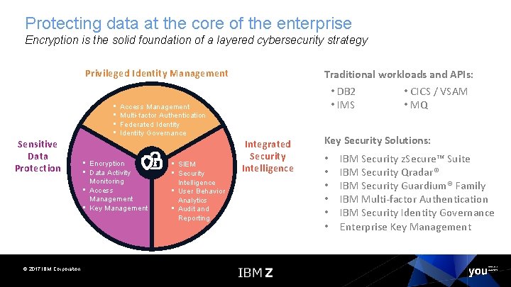 Protecting data at the core of the enterprise Encryption is the solid foundation of