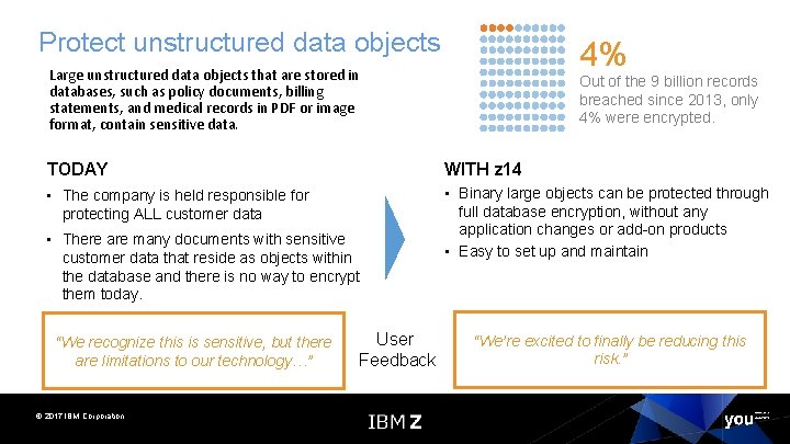 Protect unstructured data objects 4% Large unstructured data objects that are stored in databases,