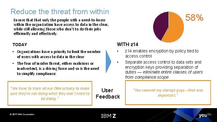 Reduce threat from within 58% Ensure that only the people with a need-to-know within