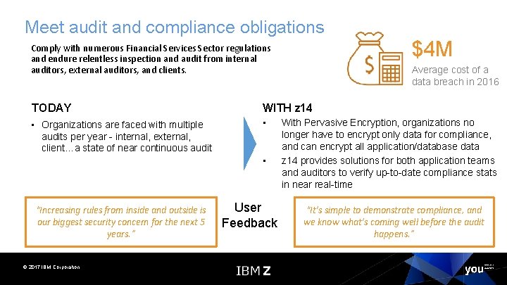 Meet audit and compliance obligations $4 M Comply with numerous Financial Services Sector regulations