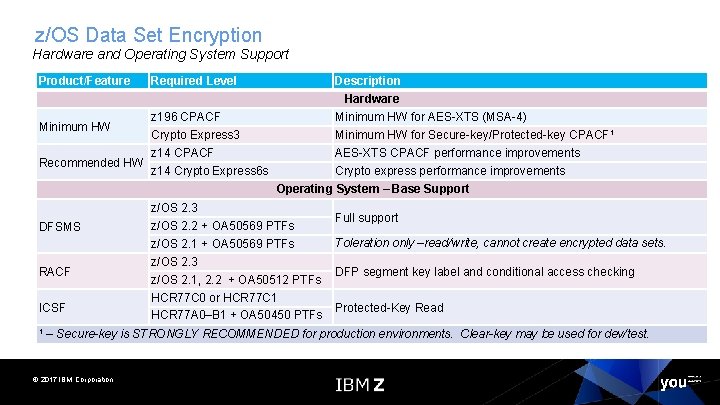 z/OS Data Set Encryption Hardware and Operating System Support Product/Feature Required Level Description Hardware