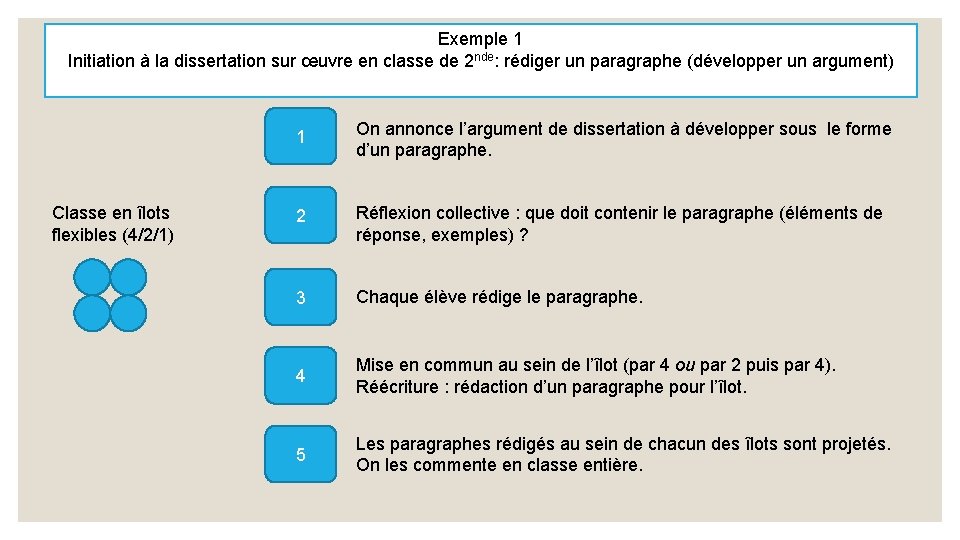 Exemple 1 Initiation à la dissertation sur œuvre en classe de 2 nde: rédiger