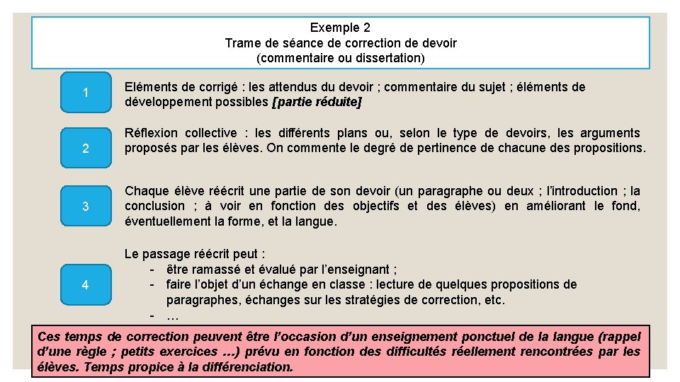 Exemple 2 Trame de séance de correction de devoir (commentaire ou dissertation) 1 2