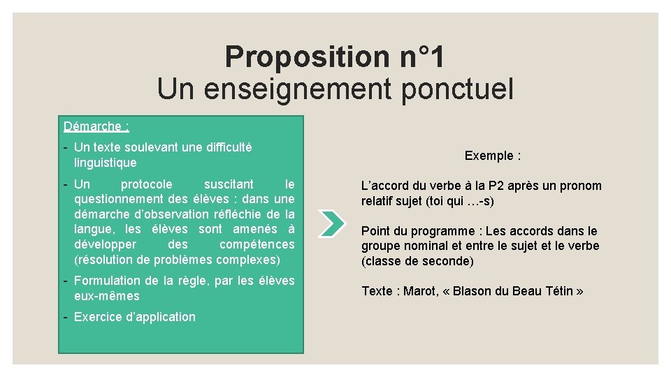 Proposition n° 1 Un enseignement ponctuel Démarche : - Un texte soulevant une difficulté