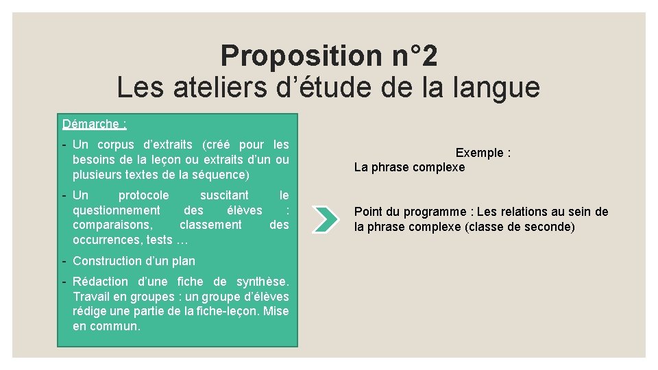 Proposition n° 2 Les ateliers d’étude de la langue Démarche : - Un corpus