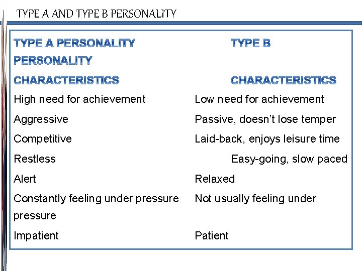 TYPE A AND TYPE B PERSONALITY High need for achievement Low need for achievement