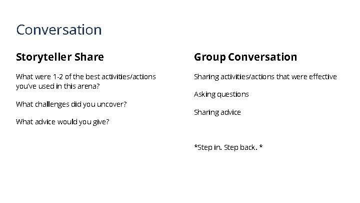 Conversation Storyteller Share Group Conversation What were 1 -2 of the best activities/actions you’ve