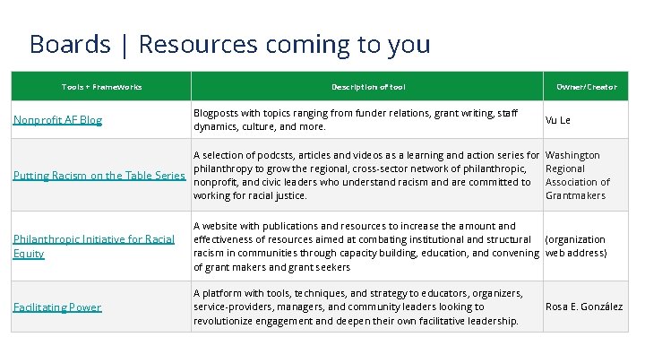 Boards | Resources coming to you Tools + Frameworks Nonprofit AF Blog Description of
