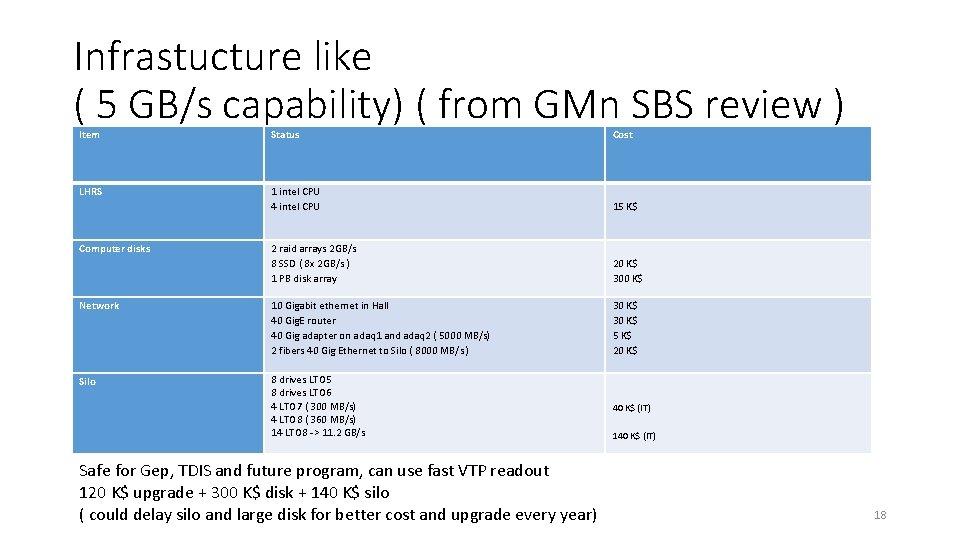 Infrastucture like ( 5 GB/s capability) ( from GMn SBS review ) Item Status