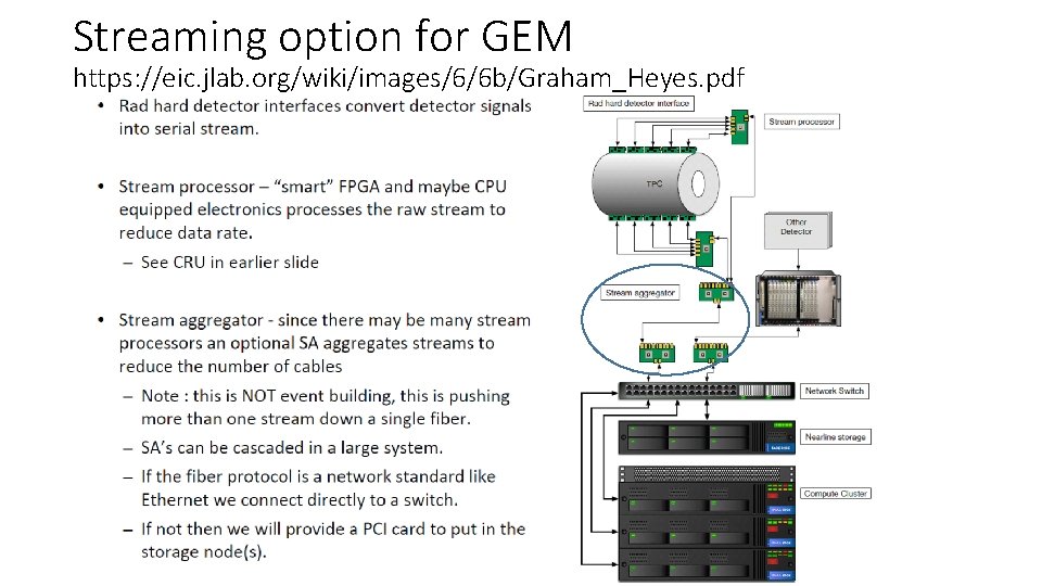 Streaming option for GEM https: //eic. jlab. org/wiki/images/6/6 b/Graham_Heyes. pdf 