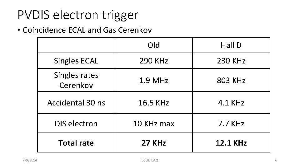 PVDIS electron trigger • Coincidence ECAL and Gas Cerenkov 7/9/2014 Old Hall D Singles