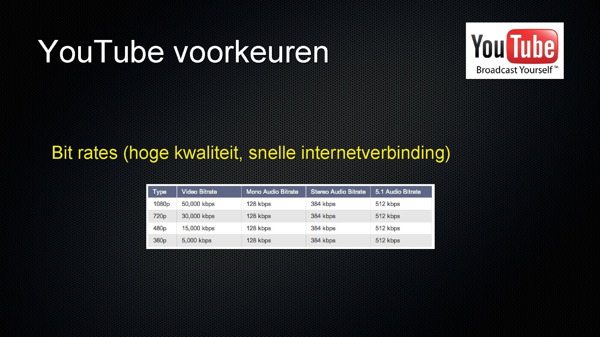 You. Tube voorkeuren Bit rates (hoge kwaliteit, snelle internetverbinding) 