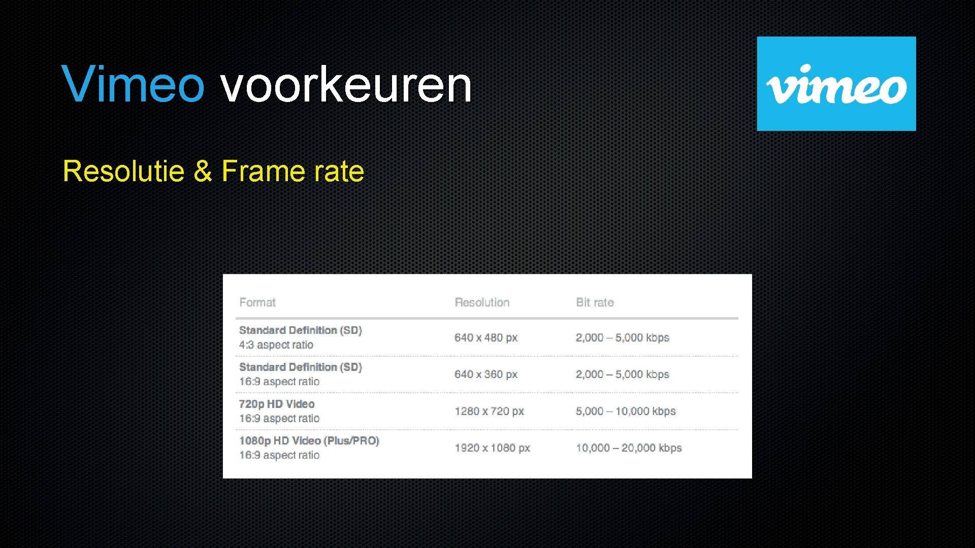 Vimeo voorkeuren Resolutie & Frame rate 