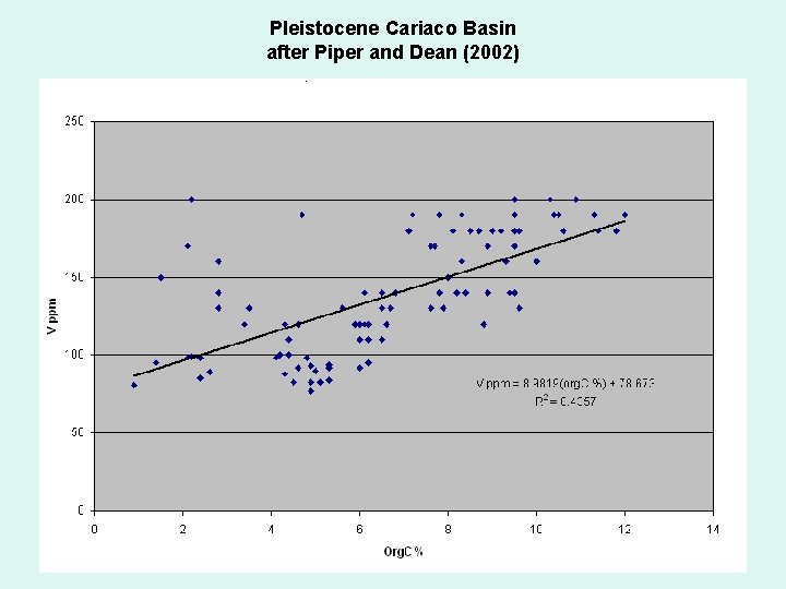 Pleistocene Cariaco Basin after Piper and Dean (2002) 