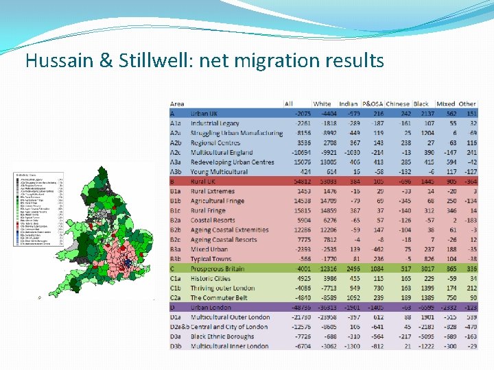 Hussain & Stillwell: net migration results 