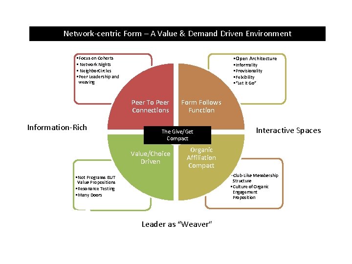 Network-centric Form – A Value & Demand Driven Environment • Open Architecture • Focus