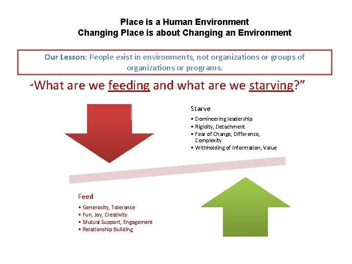 Place is a Human Environment Changing Place is about Changing an Environment Our Lesson: