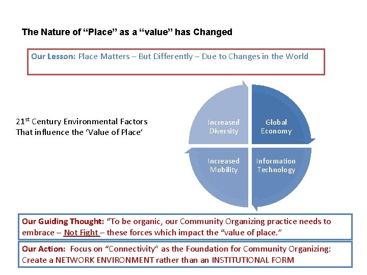 The Nature of “Place” as a “value” has Changed Our Lesson: Place Matters –