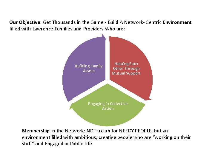 Our Objective: Get Thousands in the Game - Build A Network- Centric Environment filled