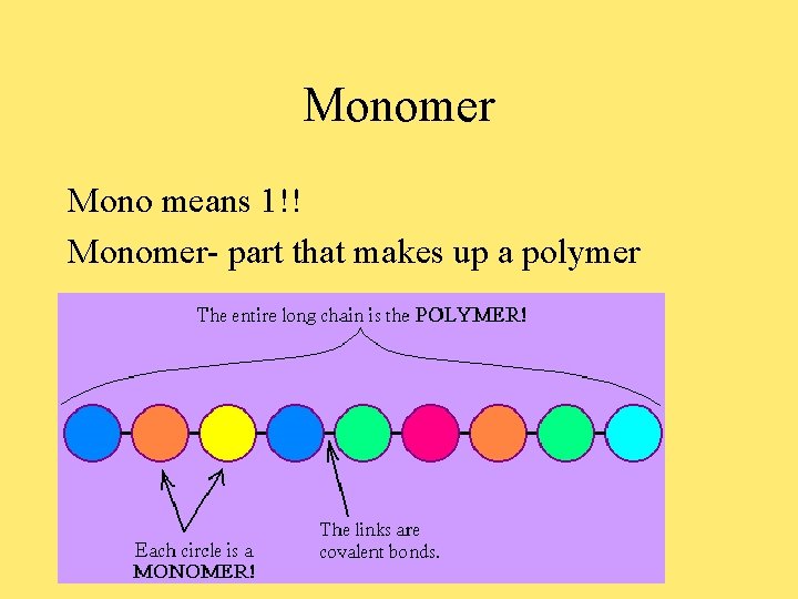 Monomer Mono means 1!! Monomer- part that makes up a polymer 