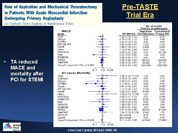 Pre-TASTE Trial Era • TA reduced MACE and mortality after PCI for STEMI J