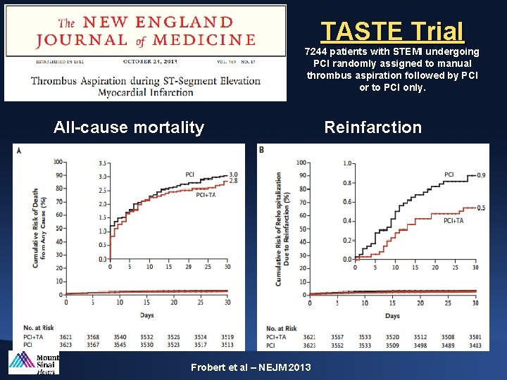 TASTE Trial 7244 patients with STEMI undergoing PCI randomly assigned to manual thrombus aspiration