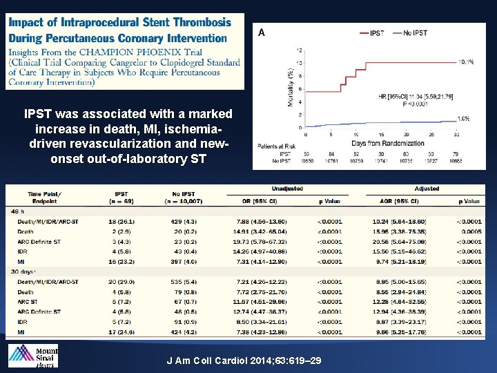 IPST was associated with a marked increase in death, MI, ischemiadriven revascularization and newonset