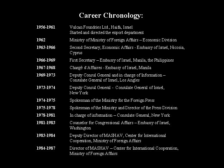 Career Chronology: 1956 -1961 Vulcan Foundries Ltd. , Haifa, Israel Started and directed the