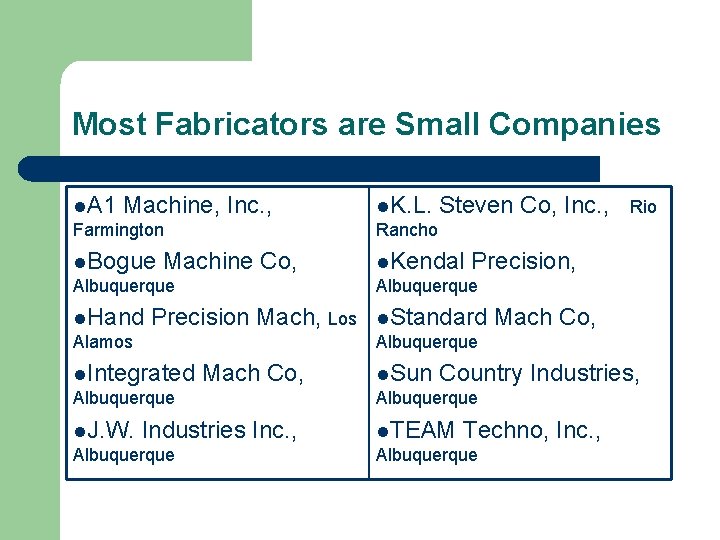 Most Fabricators are Small Companies l. A 1 Machine, Farmington Inc. , l. Bogue