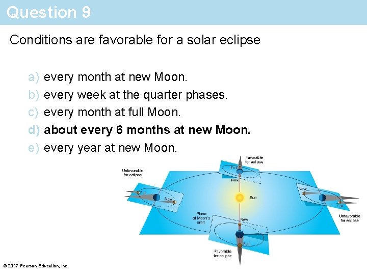 Question 9 Conditions are favorable for a solar eclipse a) b) c) d) e)