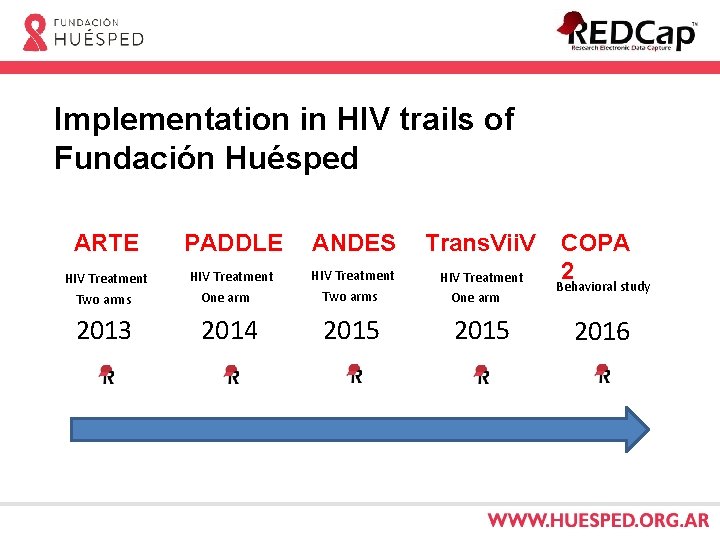 Implementation in HIV trails of Fundación Huésped ARTE PADDLE ANDES Trans. Vii. V HIV