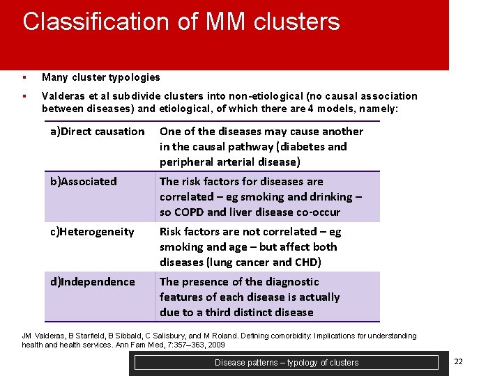 Classification of MM clusters § Many cluster typologies § Valderas et al subdivide clusters