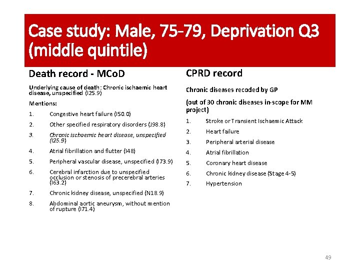 Case study: Male, 75 -79, Deprivation Q 3 (middle quintile) Death record - MCo.