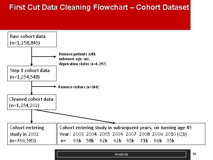 First Cut Data Cleaning Flowchart – Cohort Dataset Raw cohort data (n=1, 258, 845)