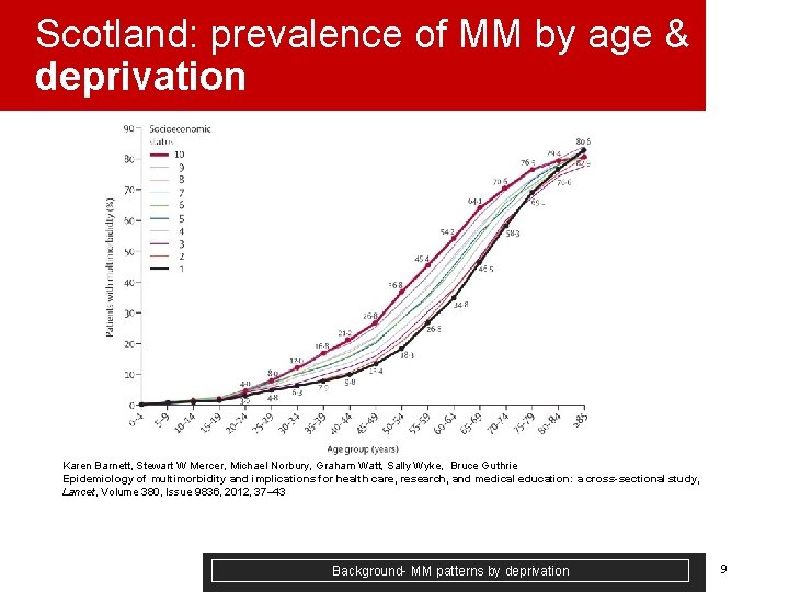 Scotland: prevalence of MM by age & deprivation Karen Barnett, Stewart W Mercer, Michael