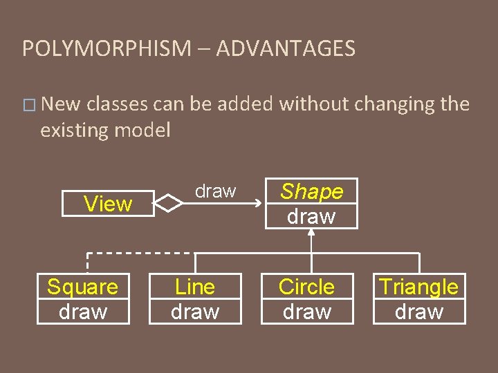 POLYMORPHISM – ADVANTAGES � New classes can be added without changing the existing model