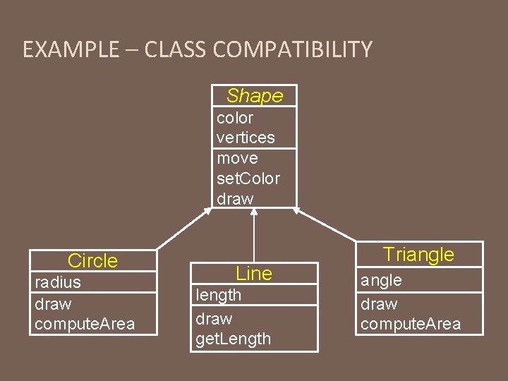 EXAMPLE – CLASS COMPATIBILITY Shape color vertices move set. Color draw Circle radius draw