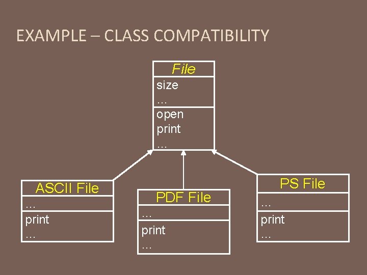 EXAMPLE – CLASS COMPATIBILITY File size … open print … ASCII File … print