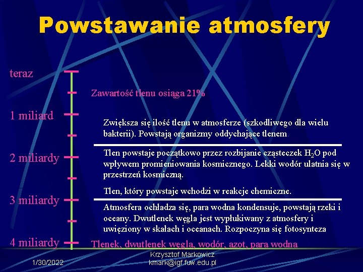 Powstawanie atmosfery teraz Zawartość tlenu osiąga 21% 1 miliard 2 miliardy 3 miliardy 4