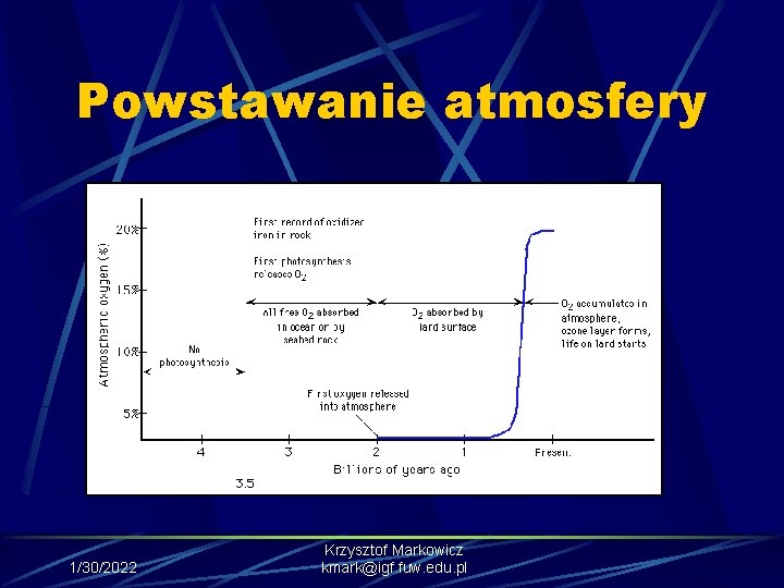 Powstawanie atmosfery 1/30/2022 Krzysztof Markowicz kmark@igf. fuw. edu. pl 