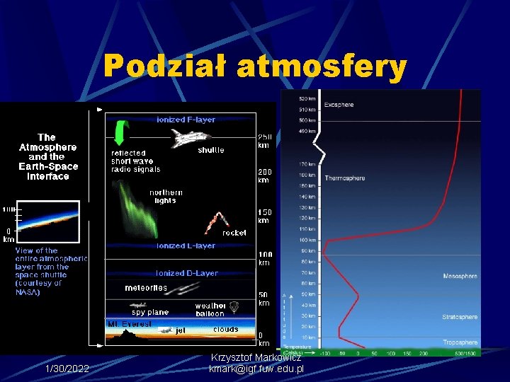 Podział atmosfery 1/30/2022 Krzysztof Markowicz kmark@igf. fuw. edu. pl 