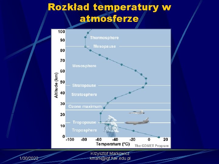 Rozkład temperatury w atmosferze 1/30/2022 Krzysztof Markowicz kmark@igf. fuw. edu. pl 