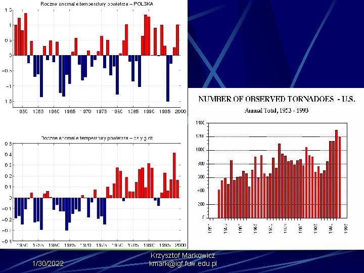 1/30/2022 Krzysztof Markowicz kmark@igf. fuw. edu. pl 